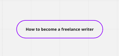 Brainstorming von Kursideen mit einer Mindmap