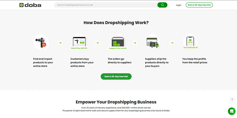 Una captura de pantalla del sitio web de Doba que explica cómo funciona el dropshipping