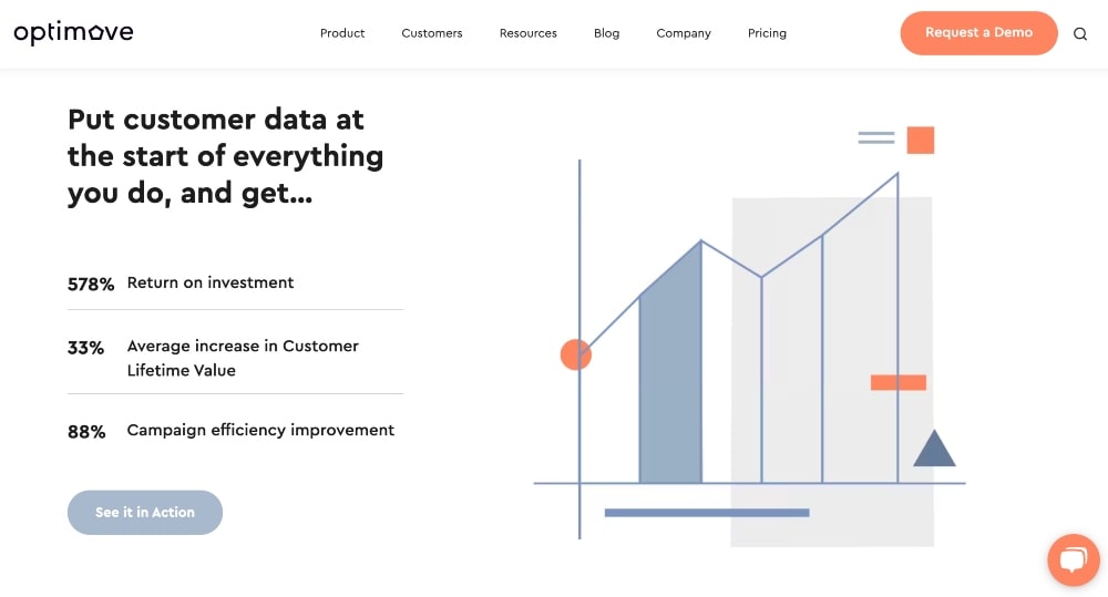Screenshot der Optimove-Website