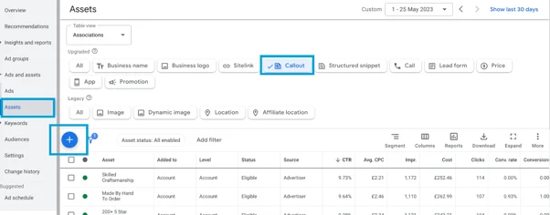 configuración de activos de texto destacado de anuncios de Google
