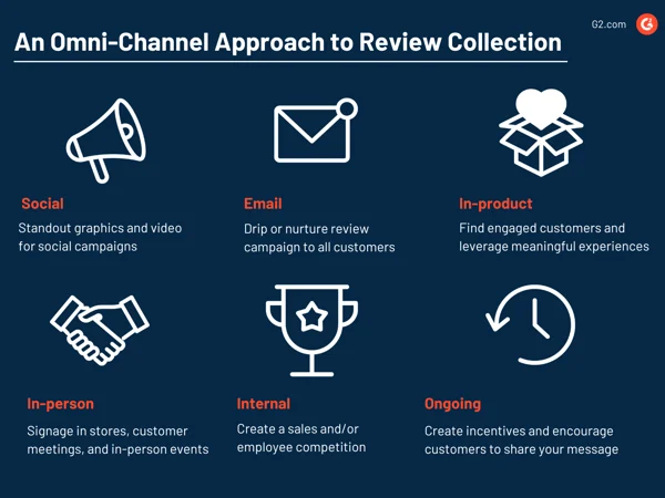 Une approche omnicanal de la collecte des avis