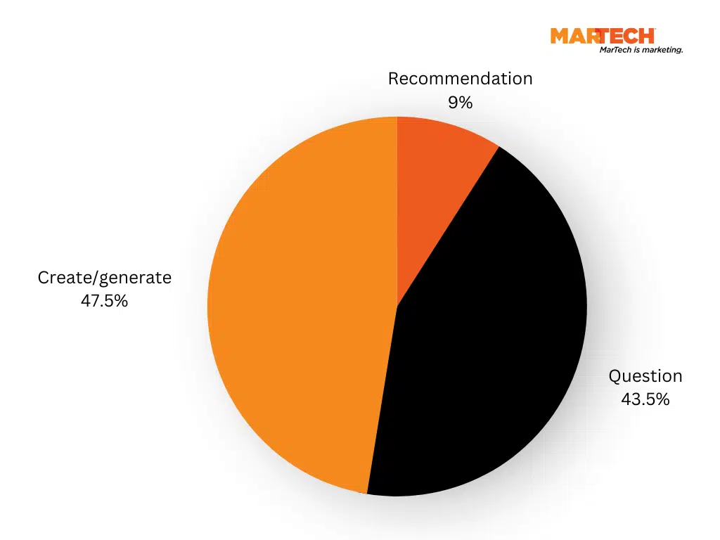 圖表 Understanding MarTechBot's versatility and functionality