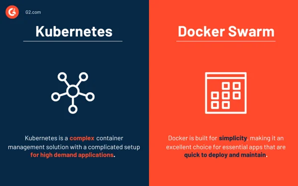Kubernetes x Docker Swarm