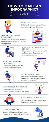 Infografika Canva na infografice
