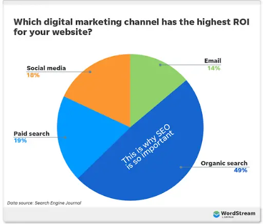Łączenie obrazów w budowaniu ROI