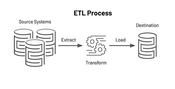 การแสดงข้อมูล ETL