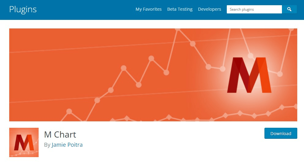 แผนภูมิเอ็ม