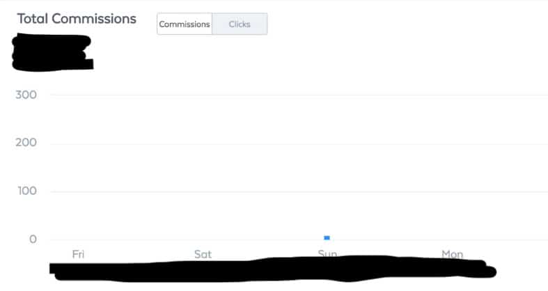 Esempio uno di analisi di marketing di SamCart