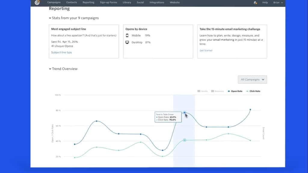 Análisis de Constant Contact, ejemplo uno