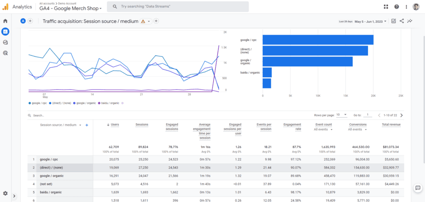 Relatório de aquisição de tráfego