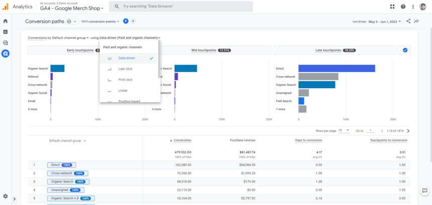Relatório de caminhos de conversão