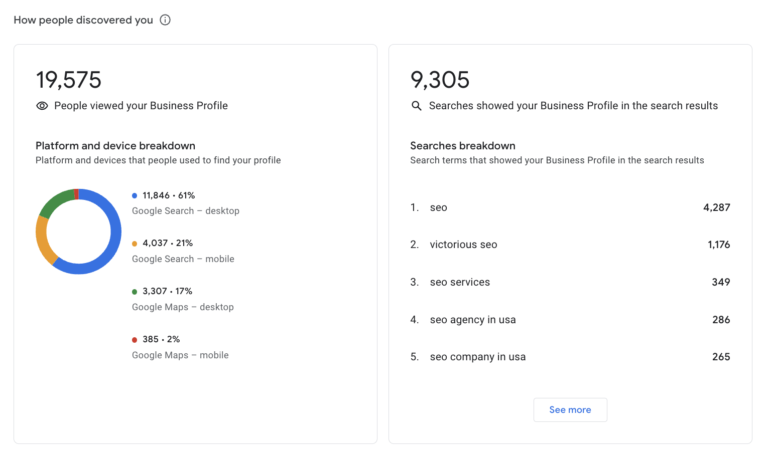 กราฟของแพลตฟอร์มและอุปกรณ์แยกย่อยและค้นหา