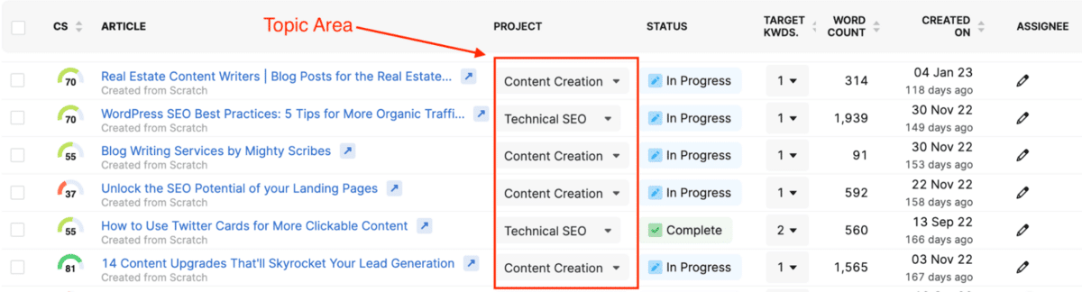 ปฏิทินเนื้อหาที่มีการเน้นหัวข้อ