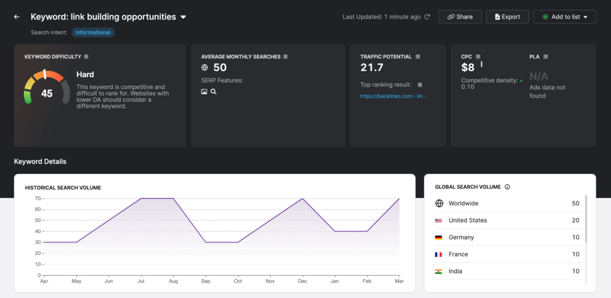 เครื่องมือวิจัยคำหลักจาก SearchAtlas