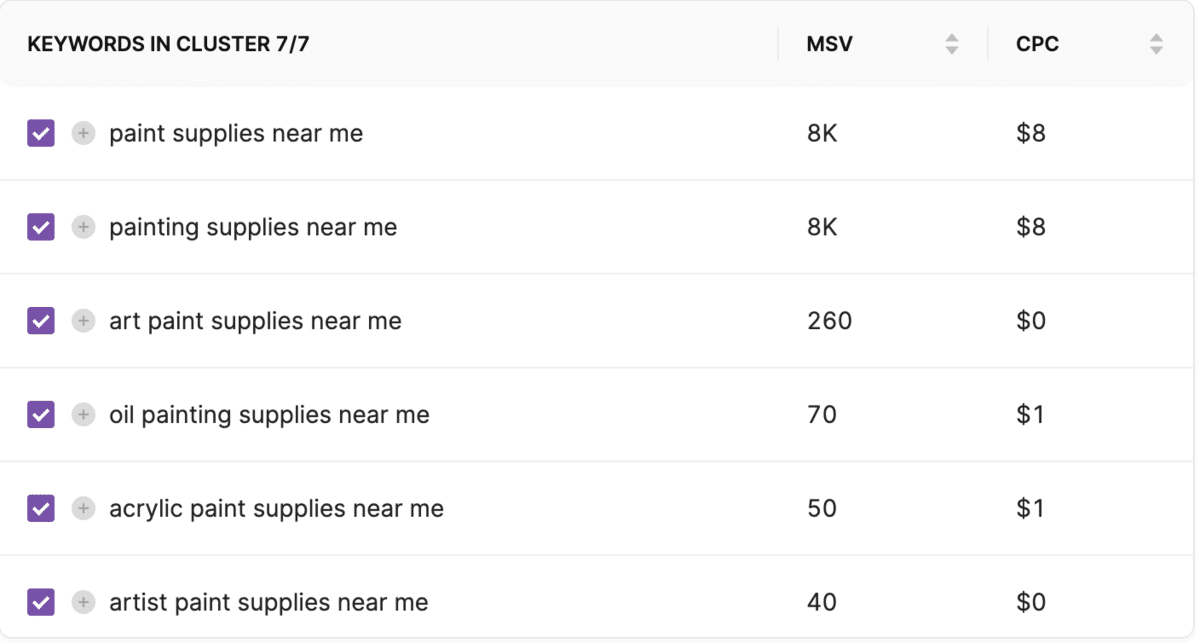 กลุ่มคำหลักตัวอย่างจากเครื่องมือวางแผนเนื้อหา