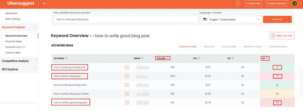 Ubersuggest キーワード アナライザー