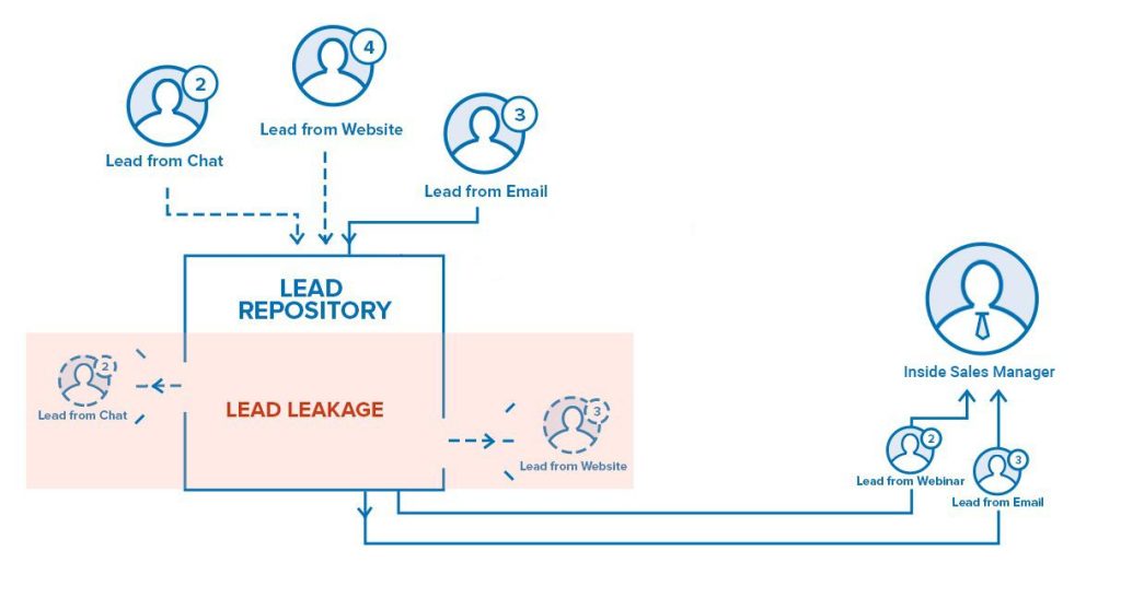 dijital pazarlama kanalları