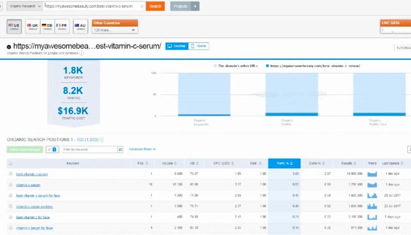 Esecuzione di una corretta ricerca per parole chiave, esempio uno