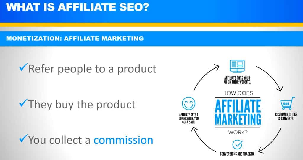 L'esempio di Affiliate Lab Review due