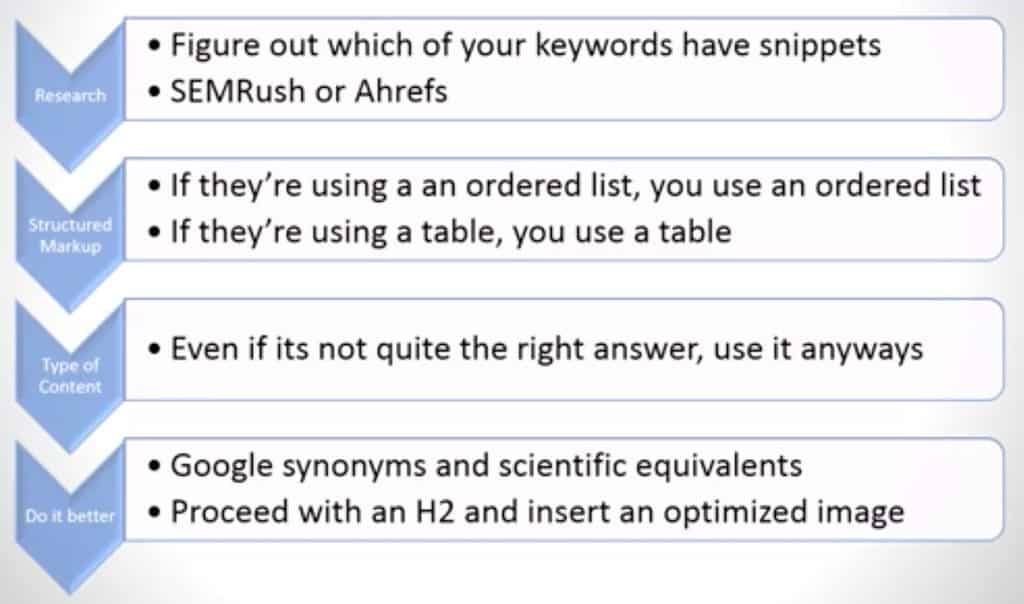 Lezioni SEO in loco, esempio tre