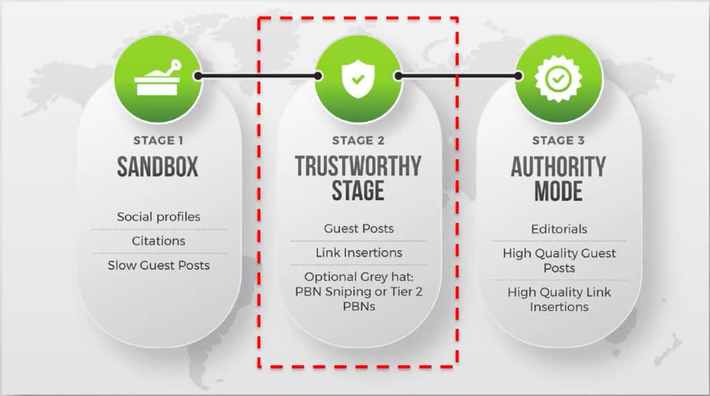 Costruire collegamenti lezione esempio uno
