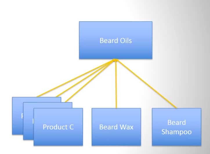 Diventare un sito di autorità, esempio uno