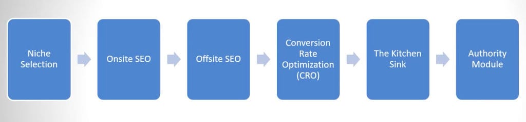 L'esempio tre di Affiliate Lab Review