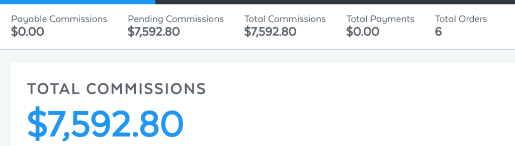 L'esempio di successo di Affiliate Lab tre