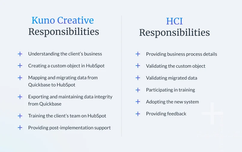 Kuno-Blog-역할 및 책임