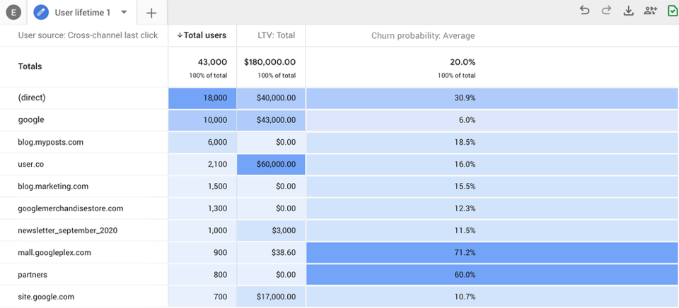 กล่องโต้ตอบ BigQuery GA4