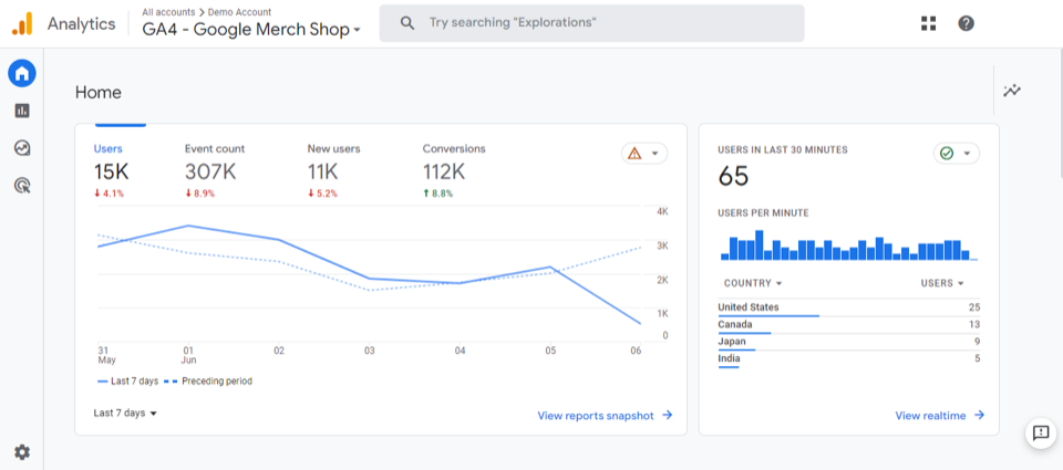 แดชบอร์ดการจราจร GA4
