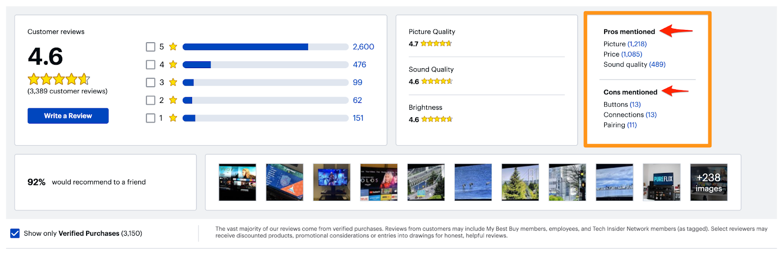 Un esempio di recensioni di prodotti da BestBuy.com