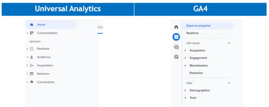 Stati Uniti contro GA4