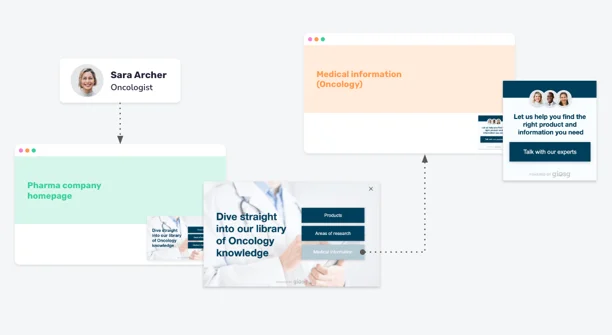 narzędzie do wirtualnego zaangażowania