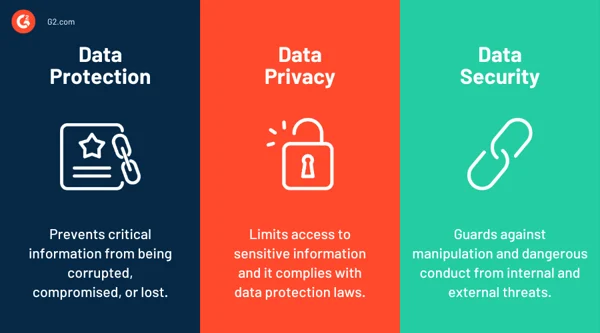 データ保護、データ プライバシー、データ セキュリティ