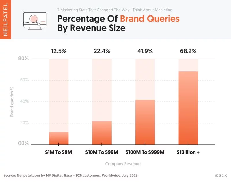 face publicitate afacerii tale locale