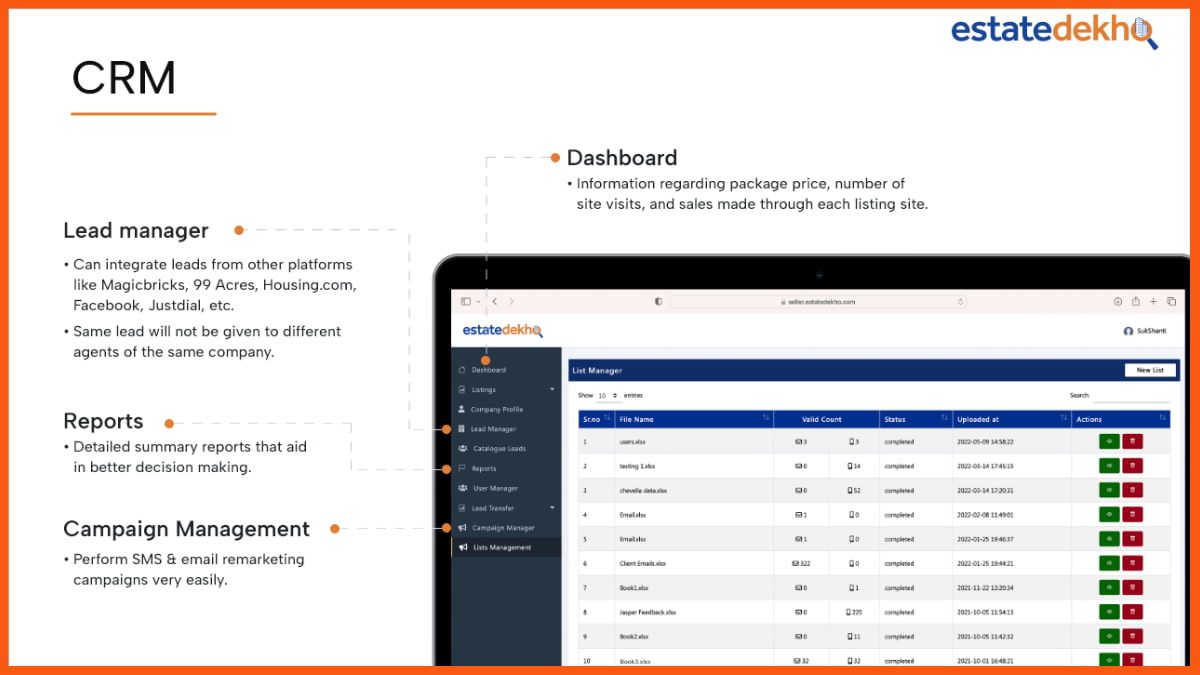 Nieruchomości Dekho CRM