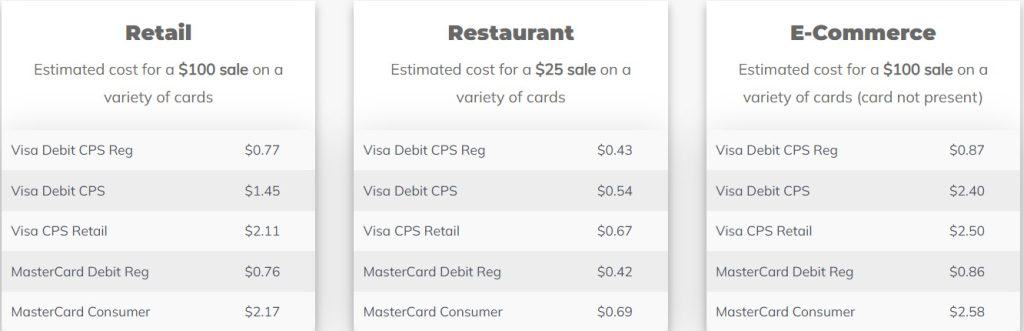最高の販売者サービス