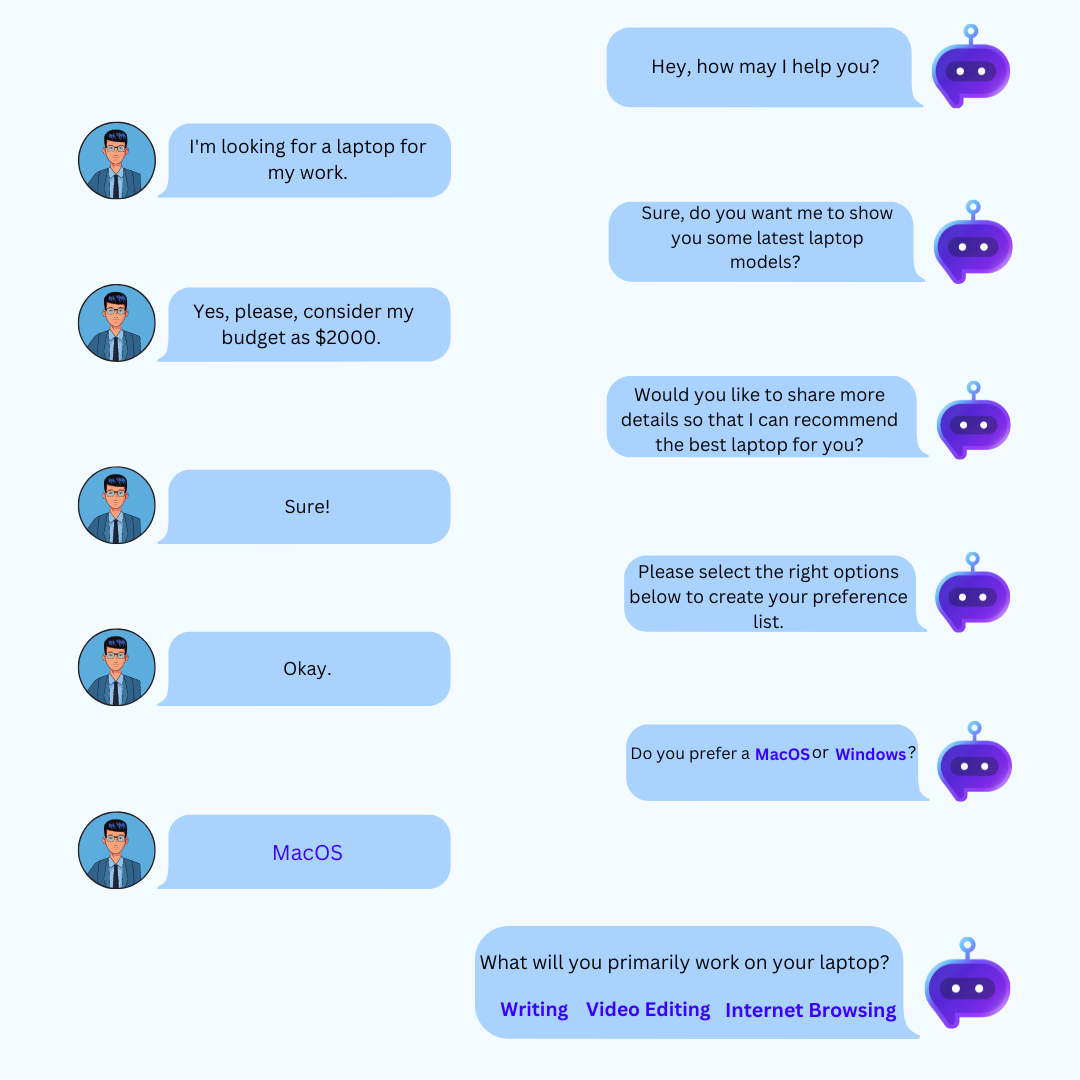 Chatbot de generación de leads: cómo ayudan los chatbots en la generación de leads