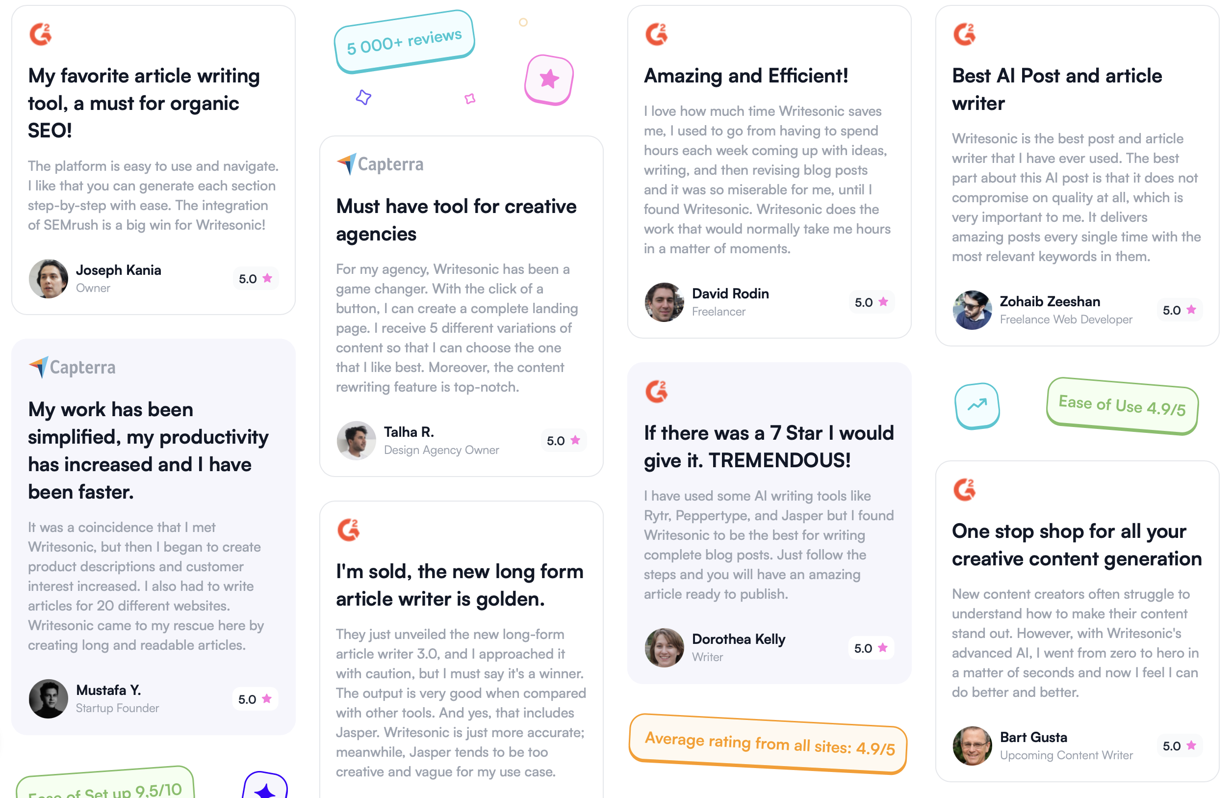 Обзоры Writesonic - B2B AI Tools