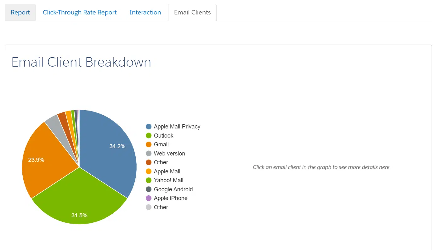 รายงานการมีส่วนร่วมของบัญชี Marketing Cloud