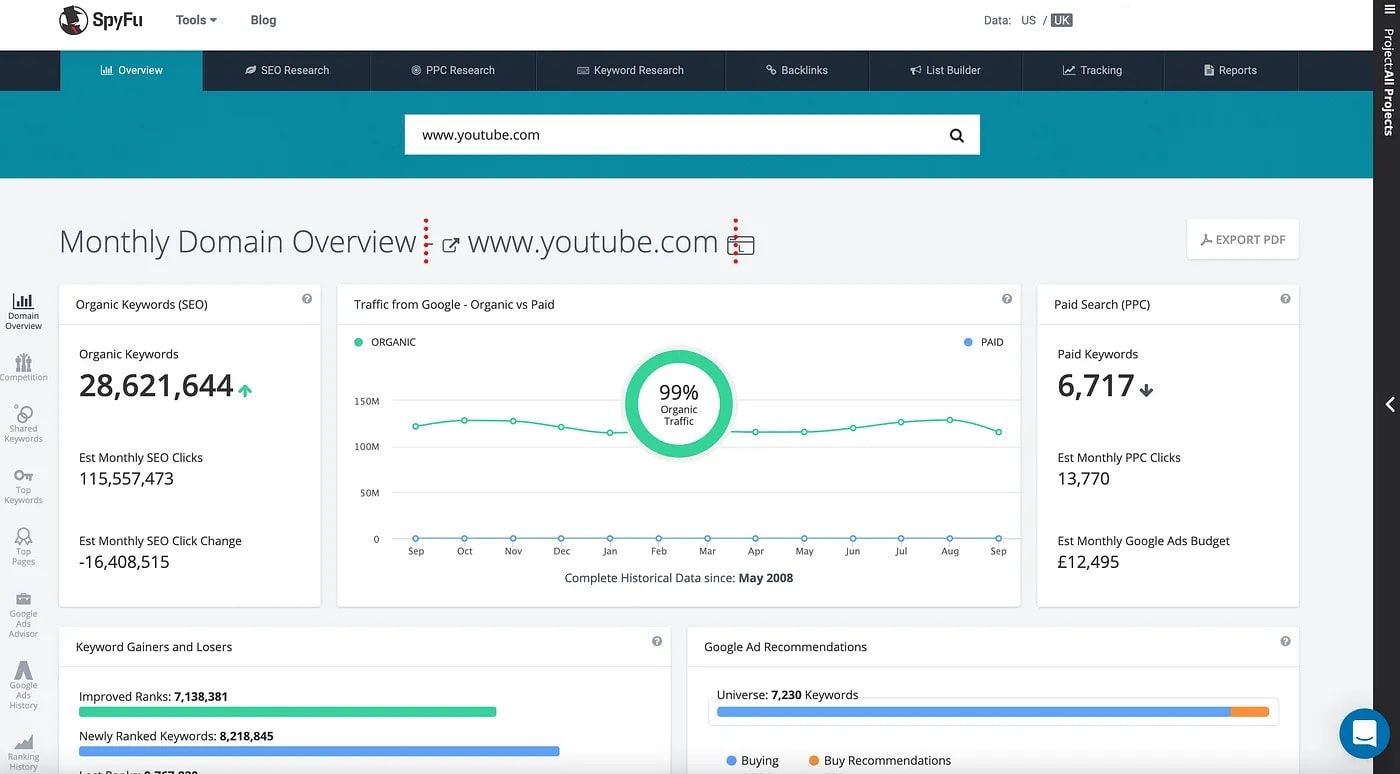 การวิจัยคำหลัก SpyFu และเครื่องมือวิเคราะห์คู่แข่ง