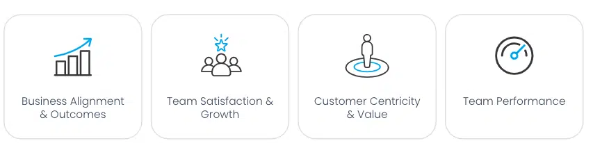 Fuente de la imagen: NavigateAgile