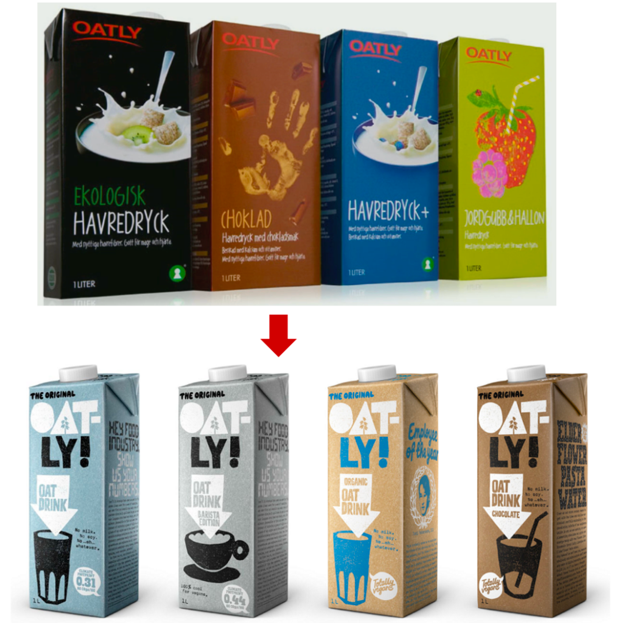 Tożsamość marki Oatly - tożsamość marki