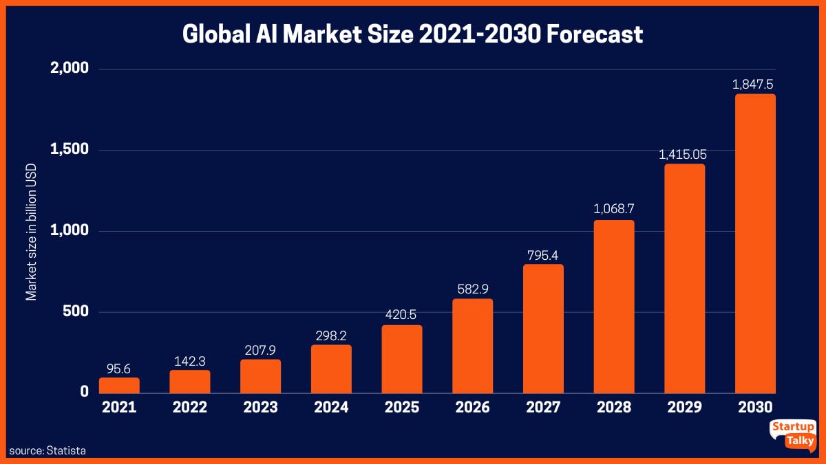 Pronóstico del tamaño del mercado global de IA