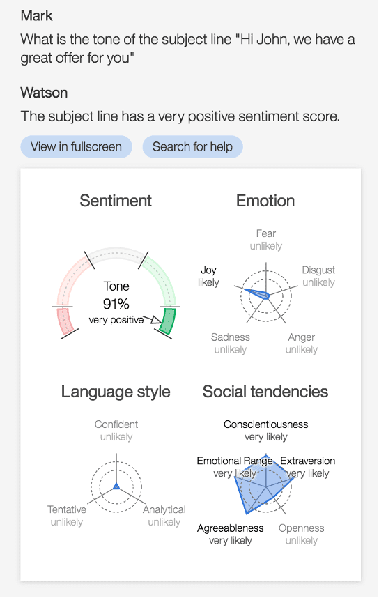 แผนภูมิแสดงวิธีที่ AI ให้คะแนนหัวเรื่องสำหรับโทนเสียง