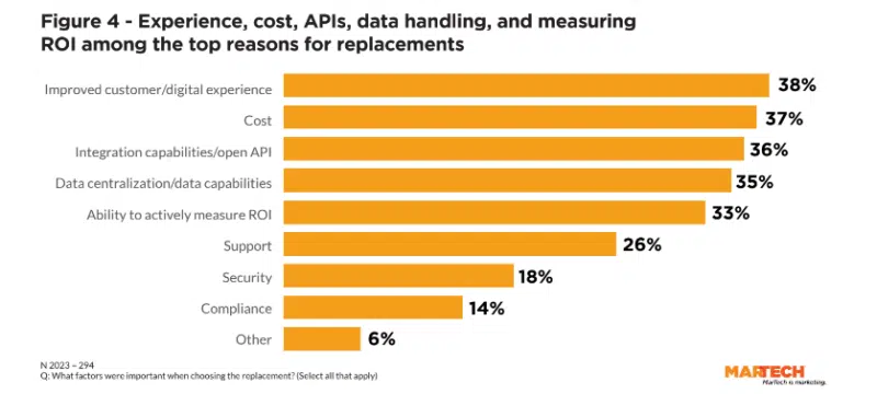 Substituição Fig. 4 800x360