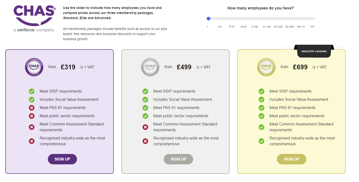 Скриншот различных ценовых пакетов CHAS