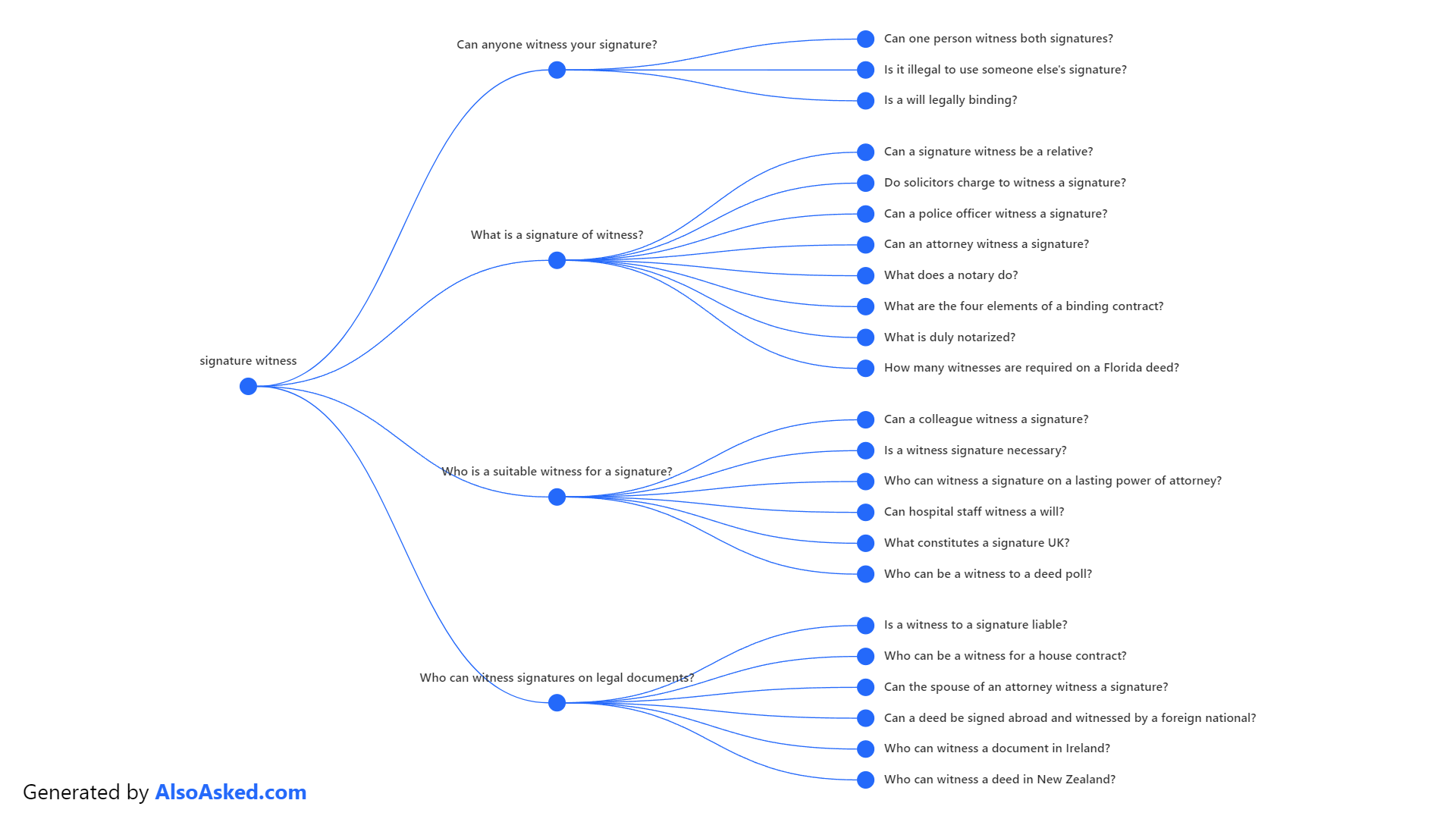 Скриншот результатов поиска в разделе "Такие вопросы"