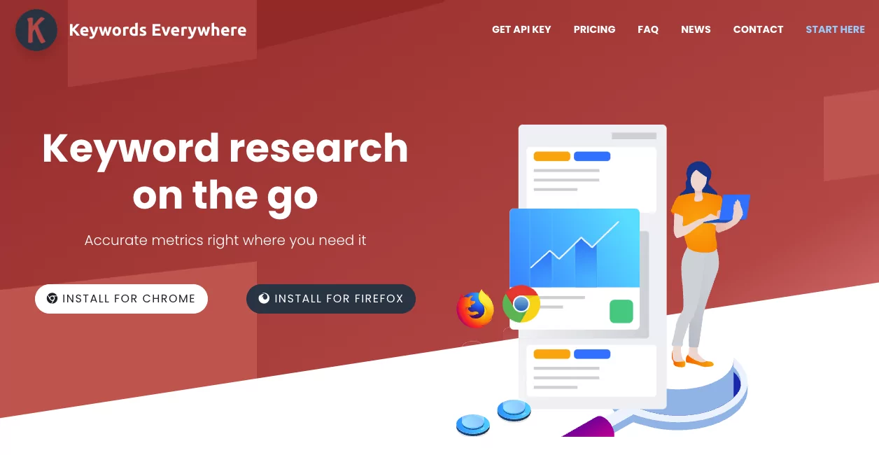 Imagine de cercetare cheie de la compania Keywords Everywhere